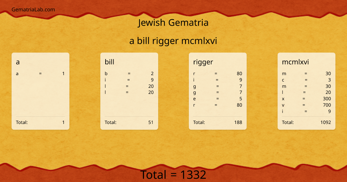 a bill rigger mcmlxvi in jewish Gematria